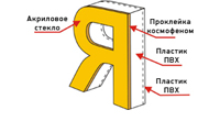 Объёмные буквы